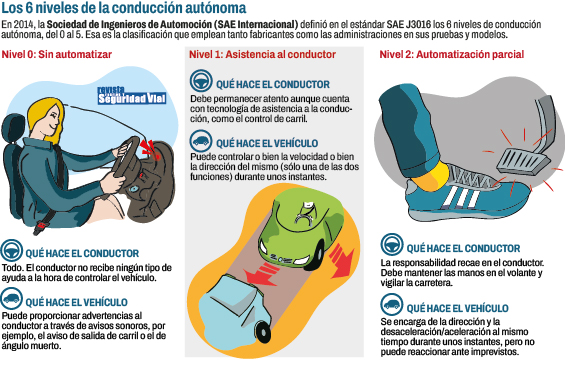 vehículos autónomos