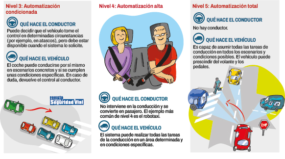 vehículos autónomos 2